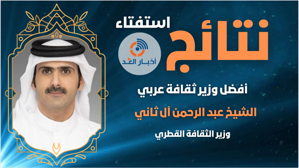 الشيخ عبد الرحمن آل ثاني يتصدر استفتاء “أفضل وزير ثقافة عربي” لعام 2024 على موقع “أخبار الغد”