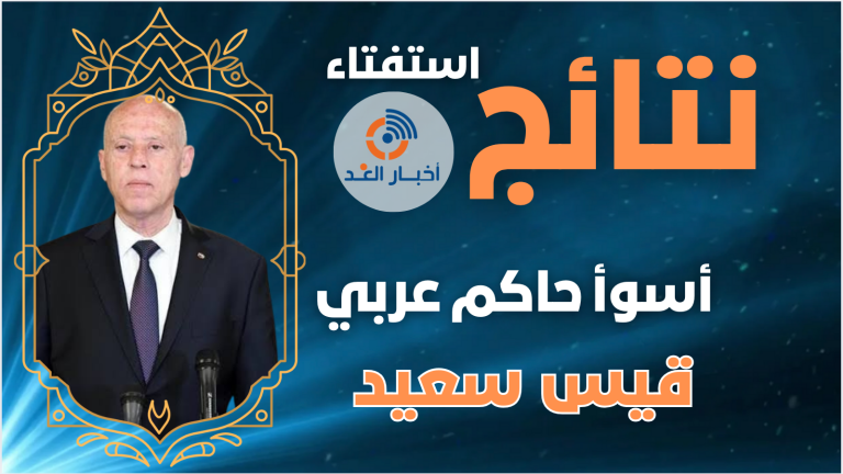 قيس سعيد أسوأ حاكم عربي في 2024 وفقا لاستفتاء موقع أخبار الغد