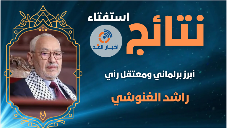 راشد الغنوشي يتصدر استفتاء “أبرز برلماني ومعتقلي الرأى” لعام 2024 في موقع “أخبار الغد”