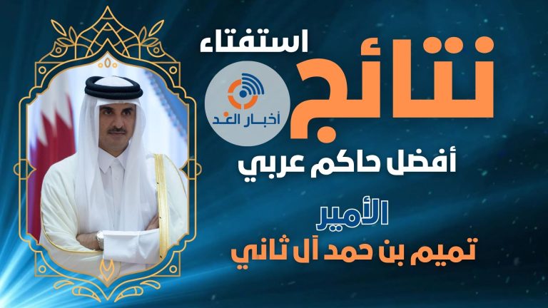 الأمير تميم بن حمد آل ثاني يتوج كأفضل حاكم عربي لعام 2024 في استفتاء “أخبار الغد”
