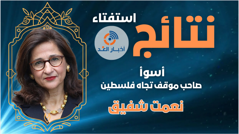 د. نعمت شفيق تحصل على تصويت أسوأ صاحب موقف تجاه فلسطين في استفتاء منصة “أخبار الغد”