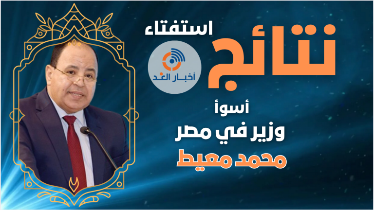 وزير المالية المصري السابق د. محمد معيط يحصل على لقب أسوأ وزير في مصر في استفتاء “أخبار الغد”.