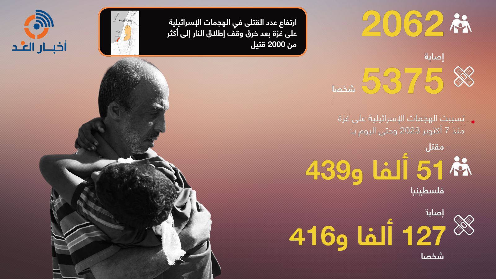 ارتفاع عدد ضحايا الهجمات الإسرائيلية على غزة إلى أكثر من 2000 قتيل بعد ...