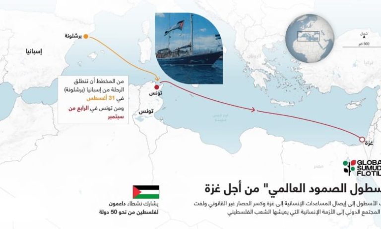 انطلاق أسطول الصمود العالمي من إسبانيا لكسر الحصار عن غزة