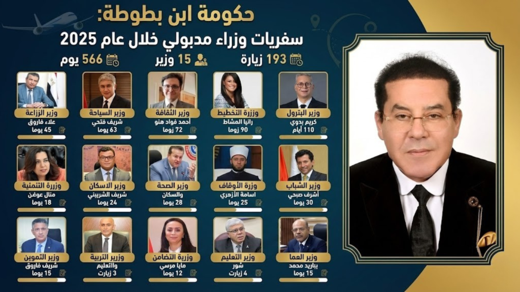 د. أيمن نور يطالب بكشف حساب سفريات حكومة مدبولي: 193 جولة وزارية خلال 2025 استغرقت 566 يومًا