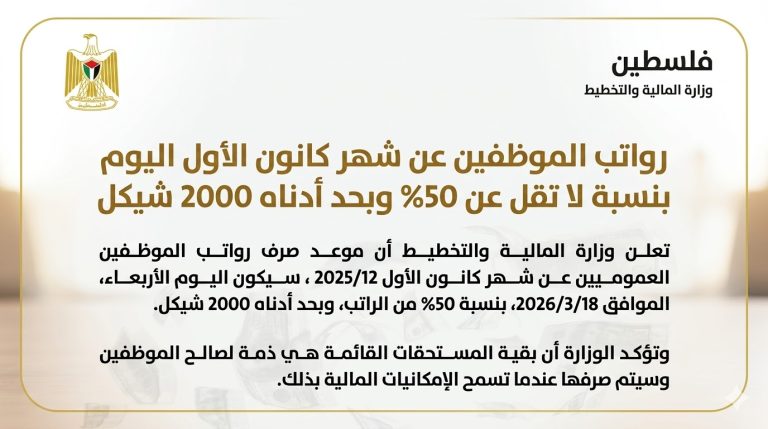 صرف 50% من رواتب موظفي فلسطين بحد أدنى 2000 شيكل وسط أزمة مالية.. ومنشور ساخر يقارن بالأجور في مصر يثير تفاعلًا