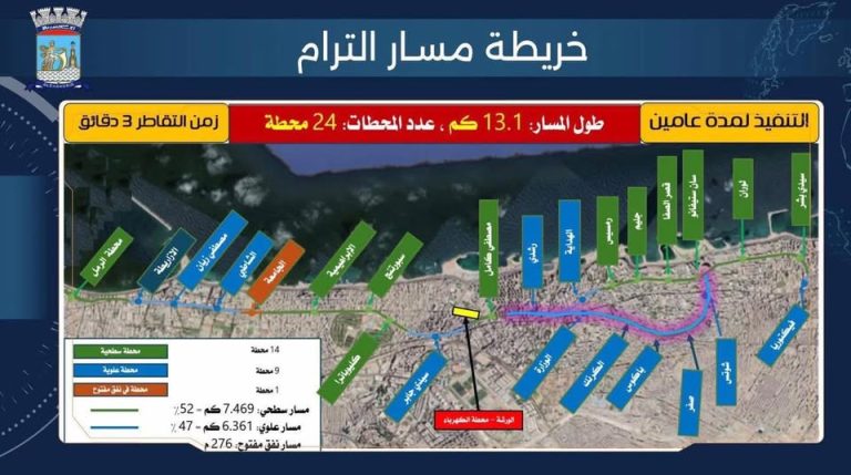 تفاصيل مشروع تطوير ترام الرمل بالإسكندرية بتكلفة 592 مليون يورو وموعد التنفيذ