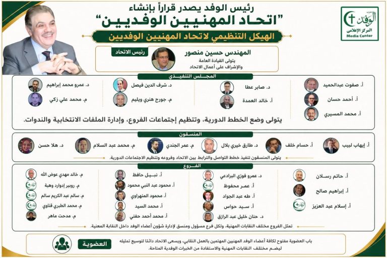 رئيس الوفد يصدر قراراً بإنشاء “اتحاد المهنيين الوفديين”