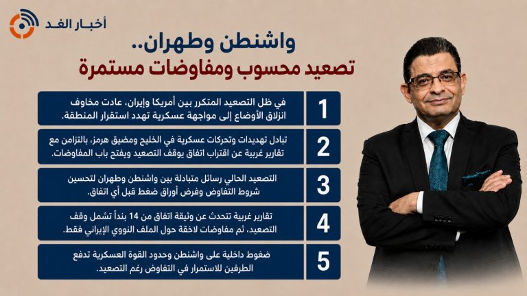 تصعيد محسوب بين واشنطن وطهران.. مؤشرات التفاوض تتقدم رغم الضربات المتبادلة