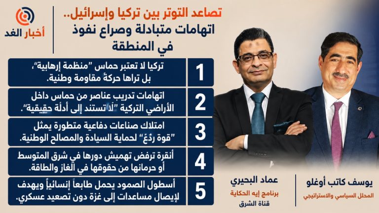 تصاعد التوتر بين تركيا وإسرائيل.. اتهامات متبادلة وصراع نفوذ في المنطقة