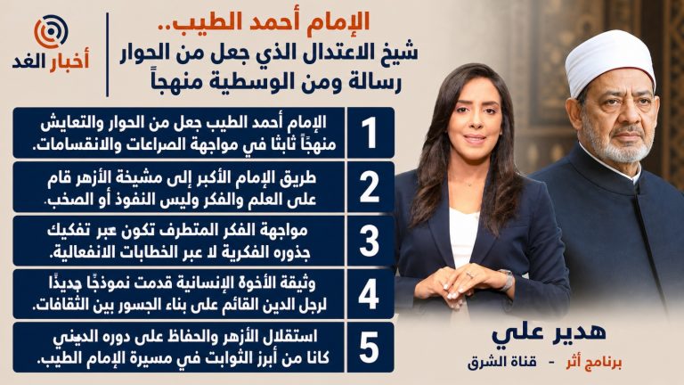 الإمام أحمد الطيب.. شيخ الاعتدال الذي جعل من الحوار رسالة ومن الوسطية منهجًا