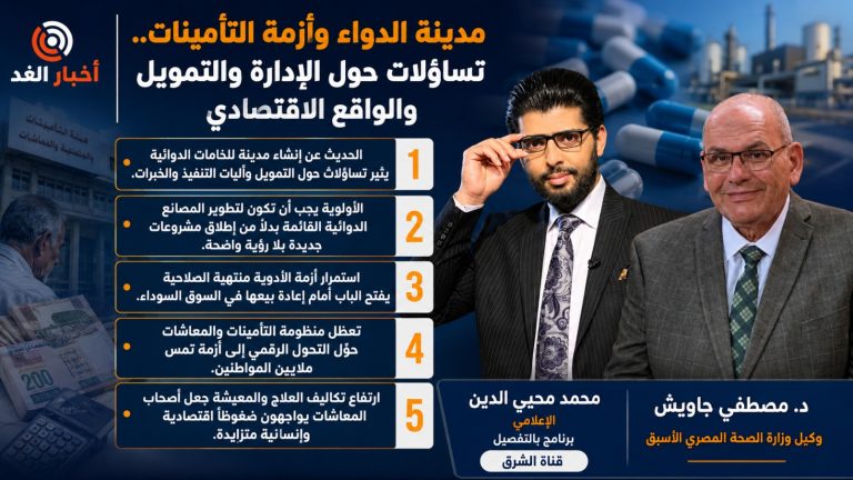 مدينة الدواء وأزمة التأمينات.. تساؤلات حول الإدارة والتمويل والواقع الاقتصادي