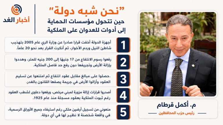 أكمل قرطام: “نحن شبه دولة”.. حين تتحول مؤسسات الحماية إلى أدوات للعدوان على الملكية