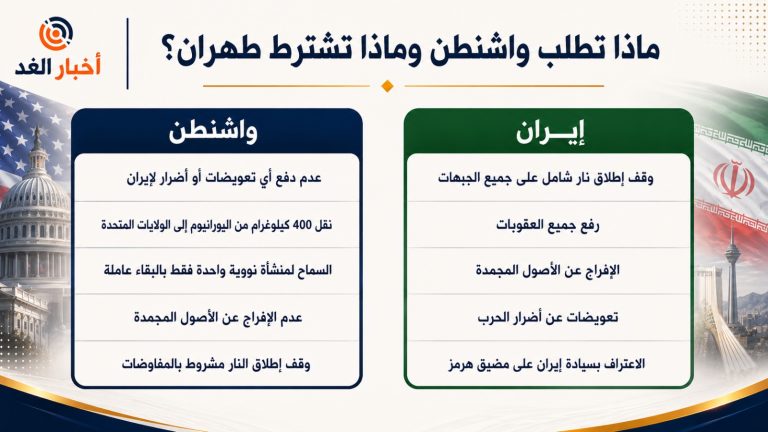 بين واشنطن وطهران.. مفاوضات معقدة بين النووي والعقوبات ومضيق هرمز