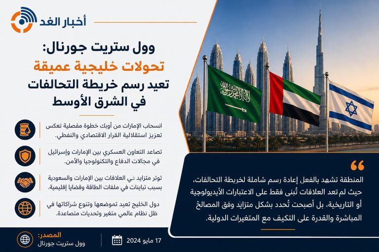 وول ستريت جورنال: تحولات خليجية عميقة تعيد رسم خريطة التحالفات في الشرق الأوسط