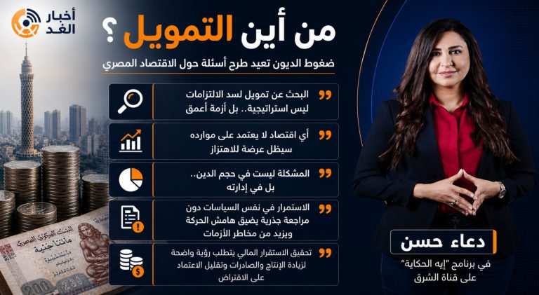 ضغوط الديون تعيد طرح أسئلة صعبة حول مستقبل الاقتصاد المصري