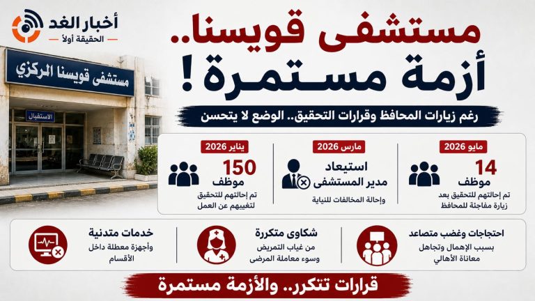 مستشفى قويسنا في دائرة الغضب.. شكاوى متصاعدة وقرارات تحقيق لا توقف الأزمة وأهالي المنوفية يطالبون بحلول جذرية
