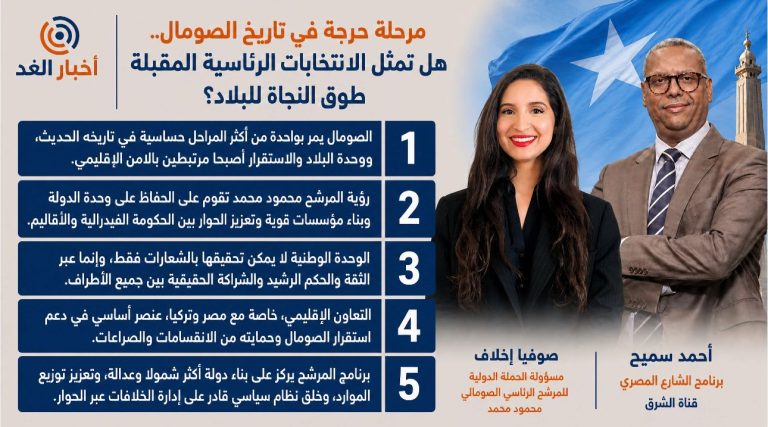 مرحلة حرجة في تاريخ الصومال.. هل تمثل الانتخابات الرئاسية المقبلة طوق النجاة للبلاد؟