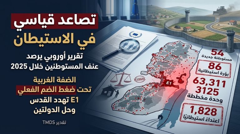 تقرير أوروبي: تصاعد قياسي للاستيطان وعنف المستوطنين في الضفة الغربية خلال 2025