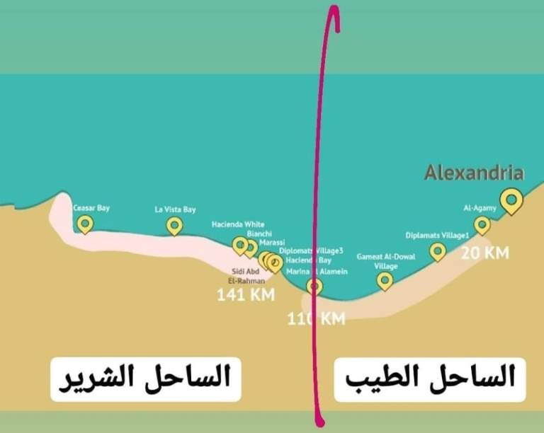 من الساحل الطيب إلى الشرير: خريطة الاستثمارات الخليجية والمصرية في الساحل الشمالي