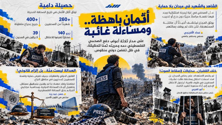 262 صحفيًا فلسطينيًا قُتلوا خلال الحرب ومطالب بتحويل التضامن الدولي إلى حماية ومساءلة