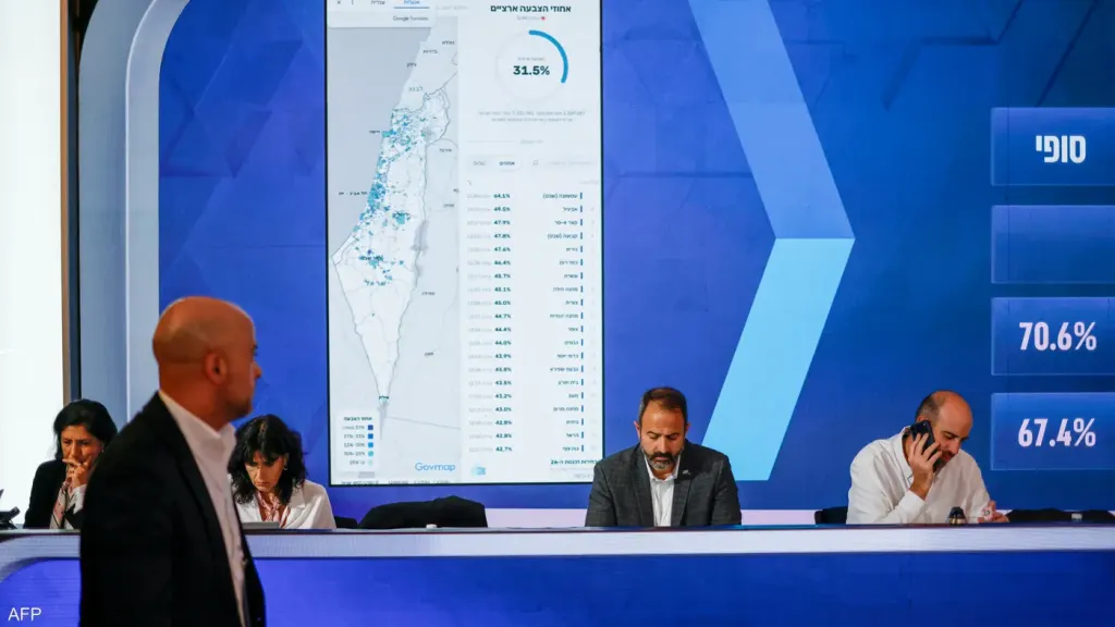 بعد فرز 84.5% من الأصوات.. نتنياهو عند 54 مقعدًا وهذه خريطة الكنيست