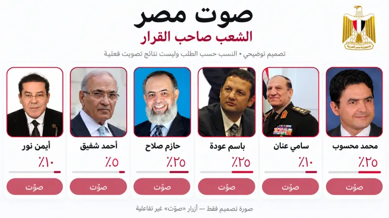 مصطفى عاشور يكتب: عندما تشرع في فتح الباب لا تهندس المشهد